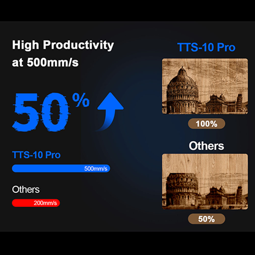 TWOTREES TTS-10 Pro Laser Engr - Acrylic Cutting Machine 评论和价格